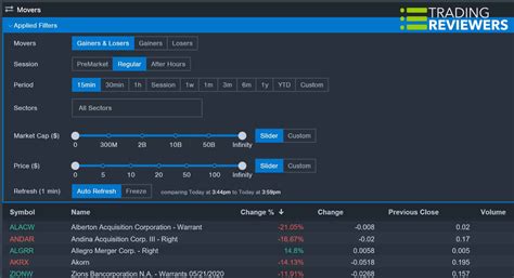 Benzinga Pro Review: Best Stock Market News & Research Platform?