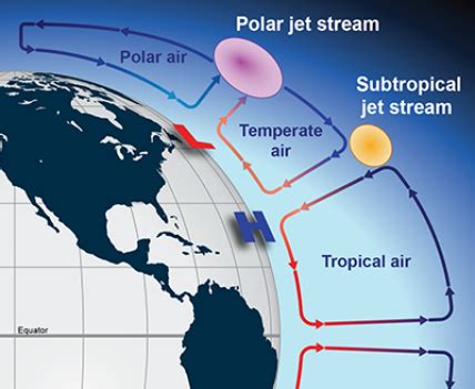 The Jet Stream | National Oceanic and Atmospheric Administration