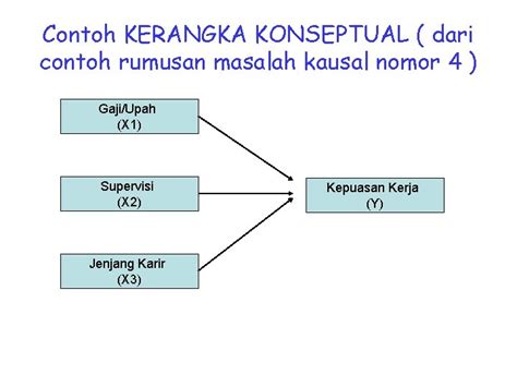 Detail Contoh Kerangka Konsep Penelitian Koleksi Nomer 33