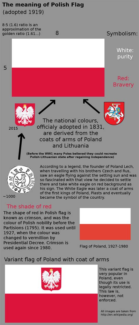 Meaning of Polish flag + a bit extra : r/vexillology