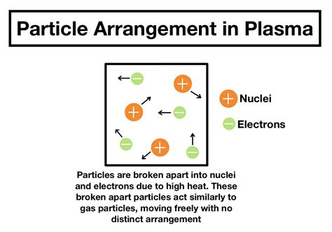 Plasma Molecules