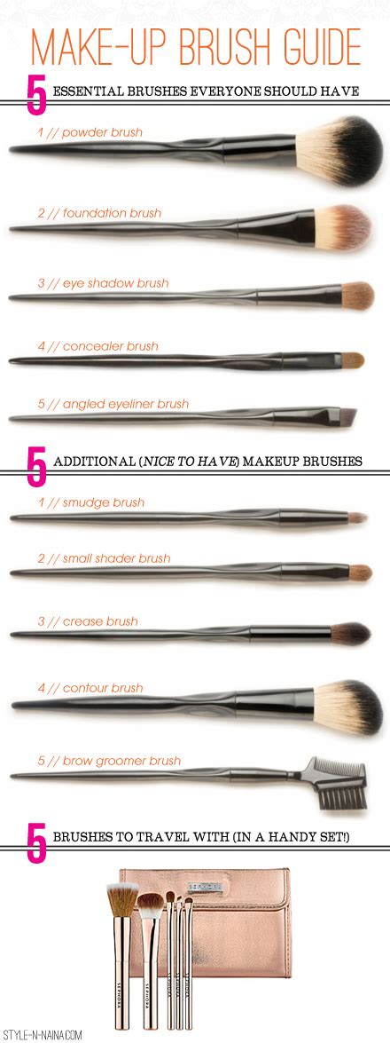 Makeup Brush Guide | PinPoint