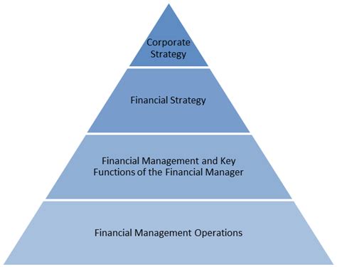 Financial Strategy Step By Step Connectamericas