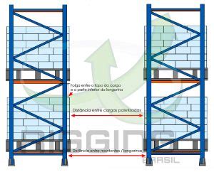 Inspe O Em Estrutura Porta Palete Rigging Brasil