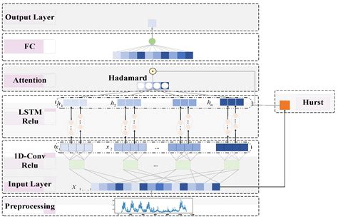 AI traffic predictions will soon link with michigan highway cameras 27