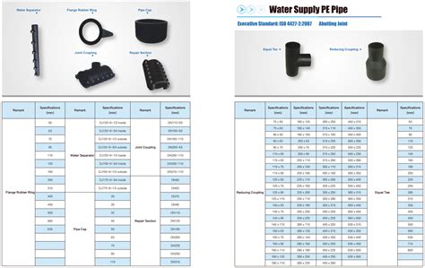 Hdpe Hot Fusion Fitting Hdpetube