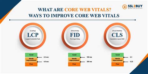 What Are Core Web Vitals Ways To Improve Core Web Vitals