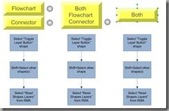 Toggling Layers On And Off Bvisual