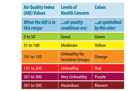 track smoke air quality   nj town  airnowgov njcom