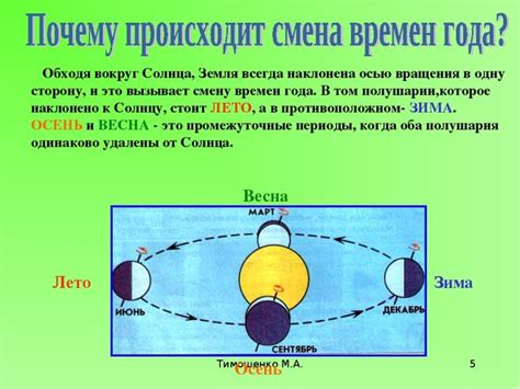 Как происходит смена времён года?