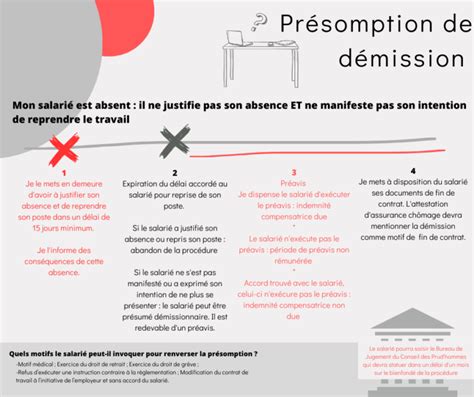 Pr Somption De D Mission Du Salari En Situation Dabandon De Poste