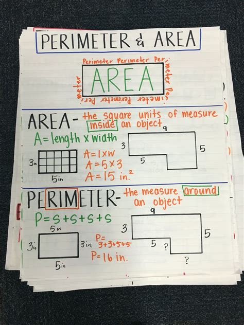 Area And Perimeter Anchor Chart Math Charts Math Anchor Charts Area Hot Sex Picture