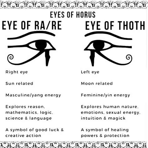 We The Ther On Instagram The Eye Of Horus Is Also Known