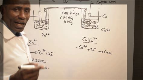 Electrochemistry Lesson 3 Electrochemical Cells Youtube