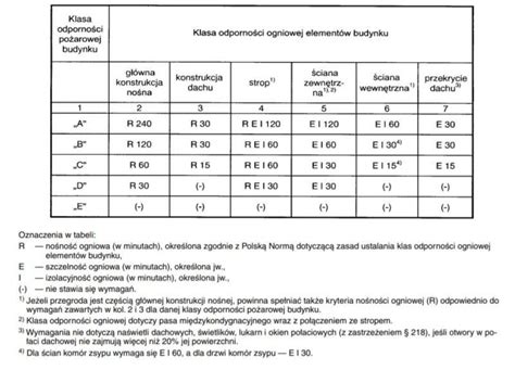 Farby Ogniochronne Do Konstrukcji Stalowych Trokentech