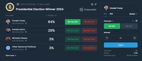 C Est Quoi Polymarket Et Comment L Utiliser Pour Parier Avec De La Crypto