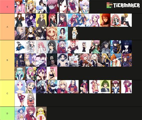 Favorite Female Anime Characters Tier List Community Rankings Tiermaker