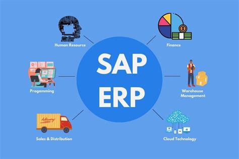 Sap Full Form And Definition Of Sap Erp Software 2022