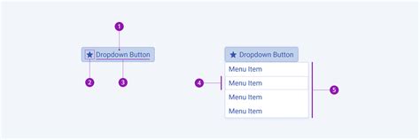 Overview of the DropDownButton Component | Design System Kit