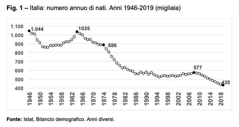 Effetti demografici di Covid 19 scenari di natalità Neodemos