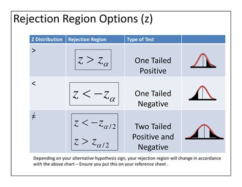 Rejection Region Options - Rejection Region Options ‐ T t Distribution ...