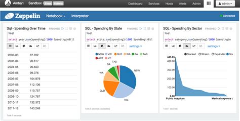 Apache Zeppelin Walk Through - Cloudera Community