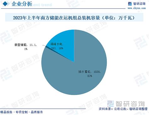 一文读懂2023年抽水蓄能行业现状及前景：利好政策的推动，行业装机容量持续增长 一、发展背景：煤炭价格下跌，国家政策不断推动抽水蓄能高质量发展