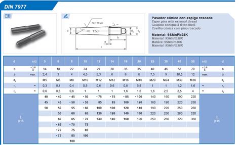 Taper Pins With External Thread DIN 7977 Standard Elements For