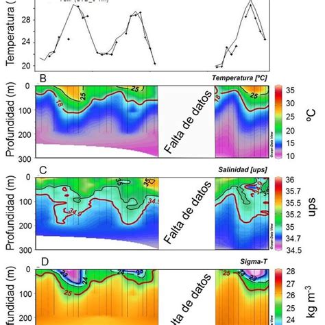 A Temperatura superficial del mar TSM derivada de satélite e in