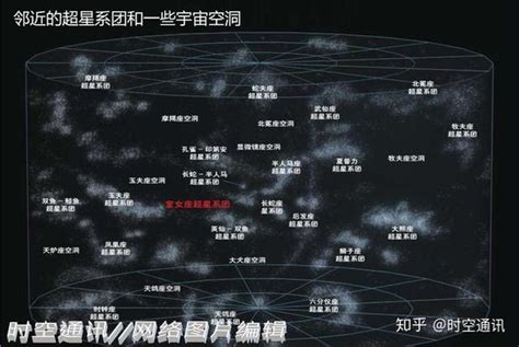 银河系有多大，它在宇宙中是一个什么地位？ 知乎