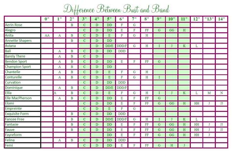 Bali Bra Size Calculator
