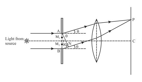 Diffraction Of Light Single Slit