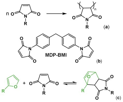 Molecules Free Full Text Maleimide Self Reaction In Furan Maleimide