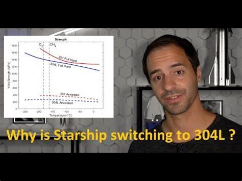 Why Is SpaceX Switching To 304L Steel For Starship SN8 Starship