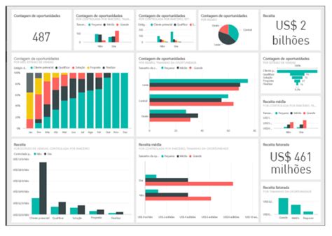 Dashboard Em Power Bi O Que E Quais As Vantagens Blog Luz