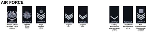 Ranks Of Adf Australian Defence Force Gear