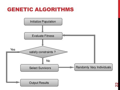 Introduction To Genetic Algorithms