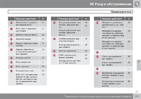 Схема предохранителей автомобиля Volvo XC70 / V70 » Схемы ...