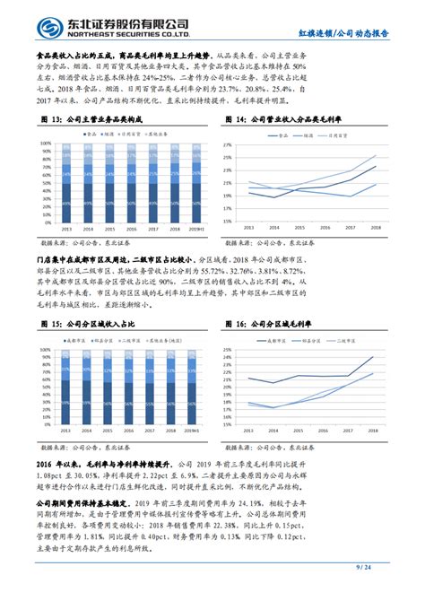 红旗连锁 四川便利店行业领军者，“外延内涵”加速扩张 200322 24页 Pdf 先导研报