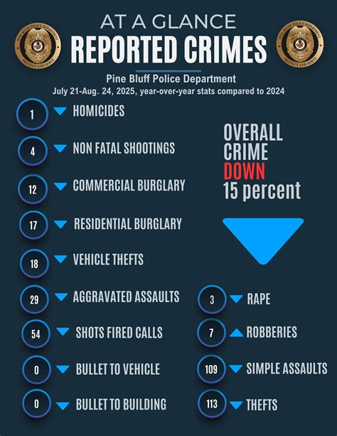 City of Pine Bluff - Gov | Pine Bluff AR