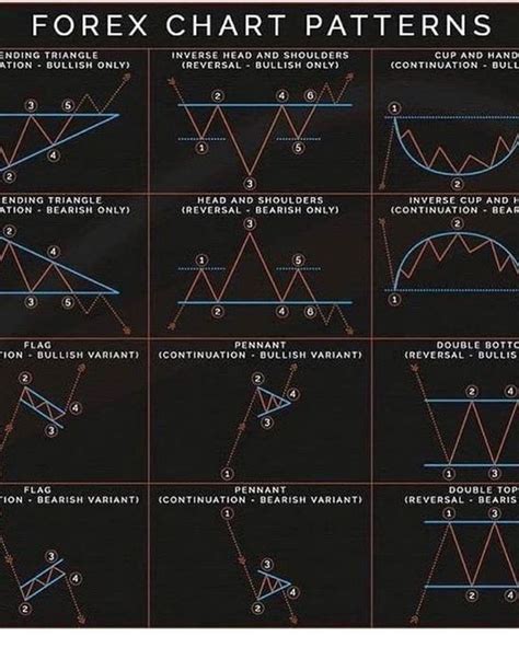 Crypto Chart Patterns Cheat Sheet By Richard Knight 50 OFF