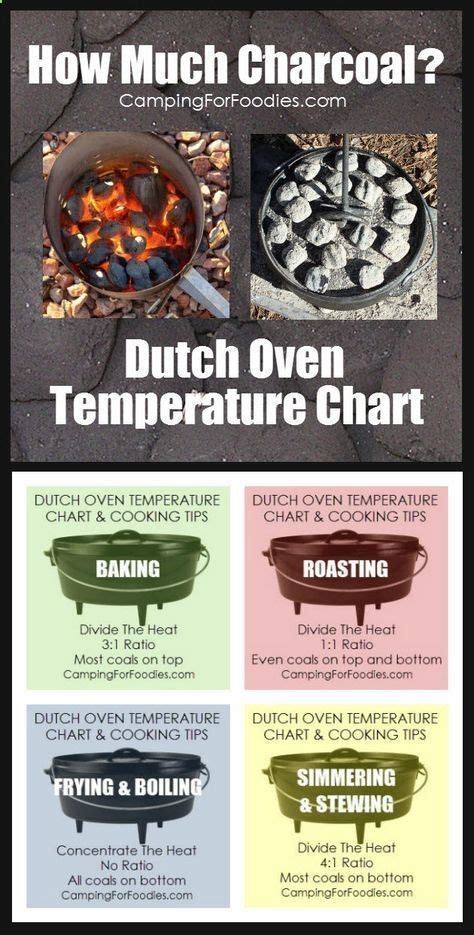 Dutch Oven Temperature Chart How Much Charcoal And Types Of Cooking Using A Dutch Oven