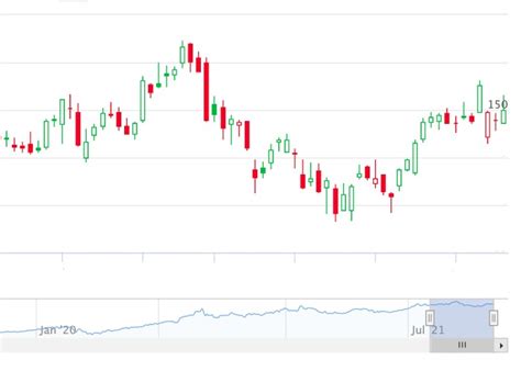 Hollow Candlesticks Highcharts Blog Highcharts