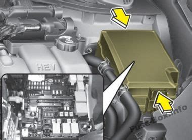 Fuse Box Diagram Kia Niro