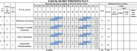 Облік заробітної плати у ФОП підприємців. Приклади заповнення ...