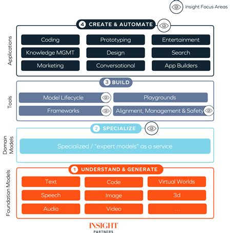 Tech Stack How To Choose Technologies For Software