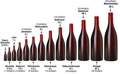 Historia De Una Botella Los Formatos Del Vino Ventajas E