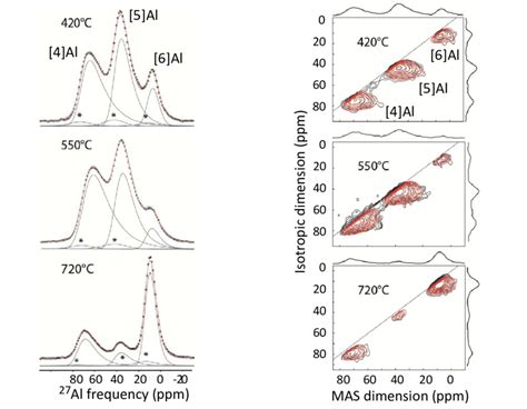 Al Nmr Spectra For Films Deposited At And C Left