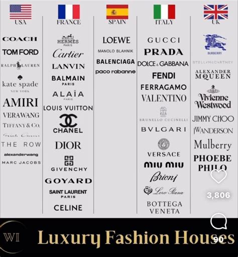 Best 13 Luxury Brand Logos In The Fashion World Artofit
