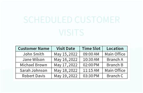 Free Customer Visit Plan Templates For Google Sheets And Microsoft